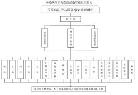 组织架构-医院概况-广西壮族自治区桂东人民医院【官网】