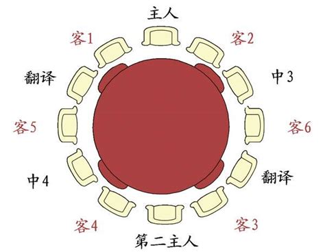 餐桌座位排序图图片