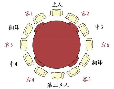 餐桌上如何找准自己的座位_360新知