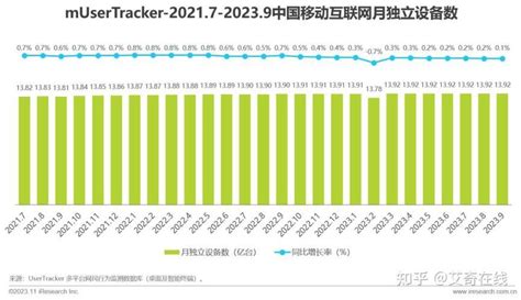 2023年中国移动互联网专线价格详解-有卡网