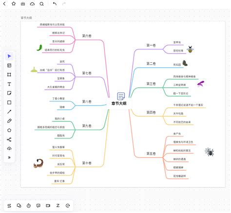 昆虫记思维导图怎么画？清晰完整版思维导图分享_知犀官网