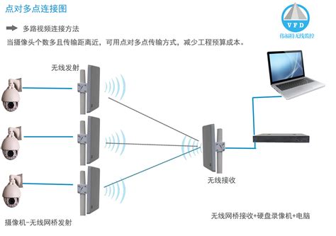 Anykey9954--宽温工业级无线网桥-武汉信达易通科技有限公司