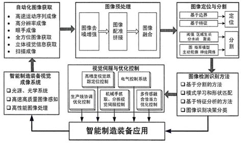 移远通信全球智能制造中心拟竣工投产仪式在常州隆重举行 -- 飞象网