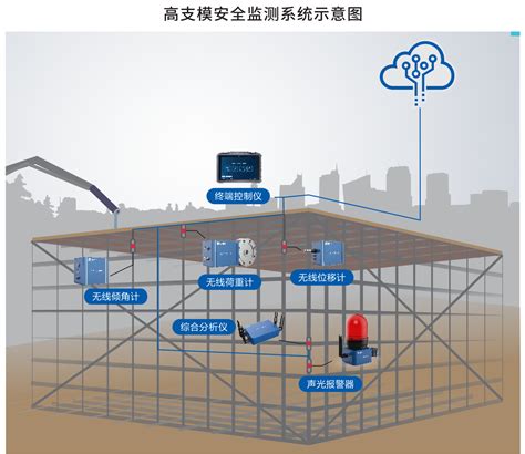 北斗卫星物联网水文水利自动水资源监测系统-水利监测-广州磐钴智能科技有限公司