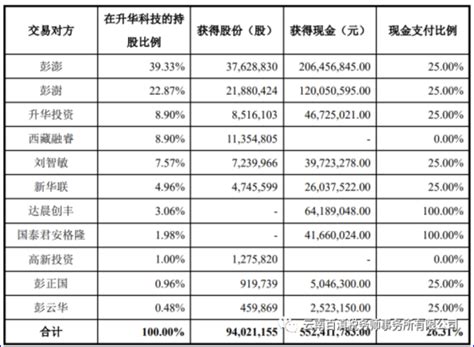 中国财税企业服务市场规模将达2664.4亿元 优稅猫助力企业降本增效 - 企业 - 中国产业经济信息网