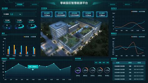 北京市某零碳园区综合能源规划与设计施工项目-北京西清能源科技有限公司