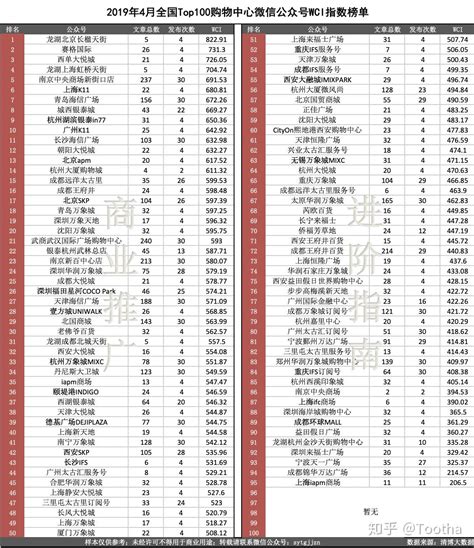 重磅丨韩园团学微信公众号WCI榜单来袭！