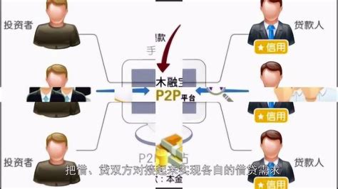 p2p平台是什么意思