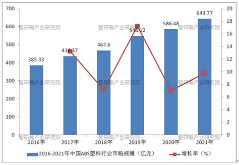 中国塑料包装行业发展趋势研究与投资前景预测报告（2023-2030年）_观研报告网