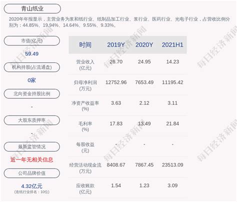 青山纸业：2021年半年度净利润约1.12亿元_凤凰网