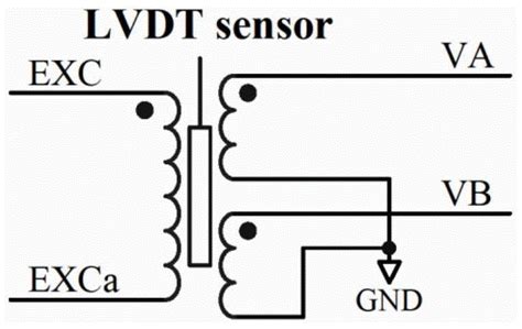 位移传感器之电感式位置传感器 - LVDT|位移传感器|RVDT|行业动态 - 北京阿贝克传感器技术有限公司