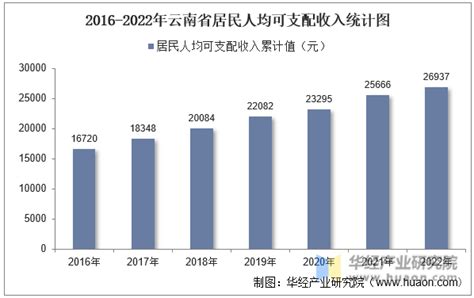 2021年中国普洱茶产量及规模分析，认知和需求同步提升，标准化是关键「图」_华经情报网_华经产业研究院