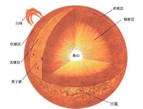 史上最高温度的行星，犹如一颗小太阳，比大多数恒星都要热！
