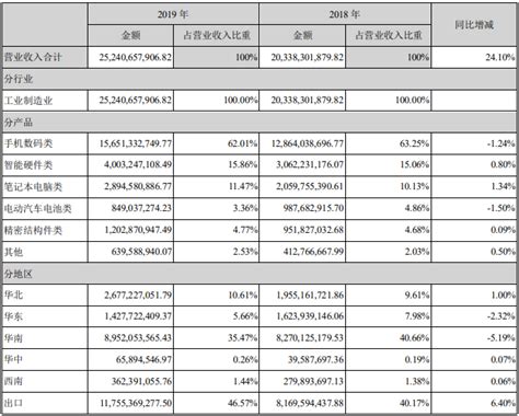 欣旺达（欣旺达电子股份有限公司）-三个皮匠报告百科