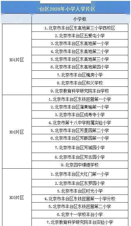 2007年北京中关村（丰台）总部基地规划历程及营销推广研究_水利规划_土木在线