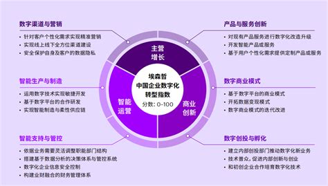 国投创益荣获2022年度中国数字化转型与创新评选“年度数字化创新典范案例”-