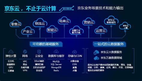 解析京东云：服务功能愈发全面 性价比再度升级_驱动中国