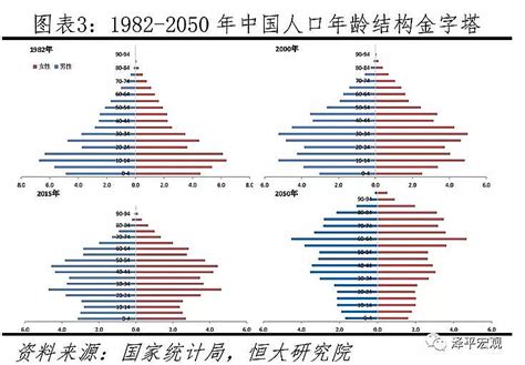 2019年中国人口危机：中国老龄化加速，人口即将见顶，预计于2023年前后进入深度老龄化社会【图】_智研咨询