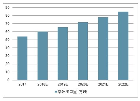2021年国绿茶行业市场供需现状及发展前景分析 2026年中国绿茶消费量或将近170万吨_前瞻趋势 - 前瞻产业研究院