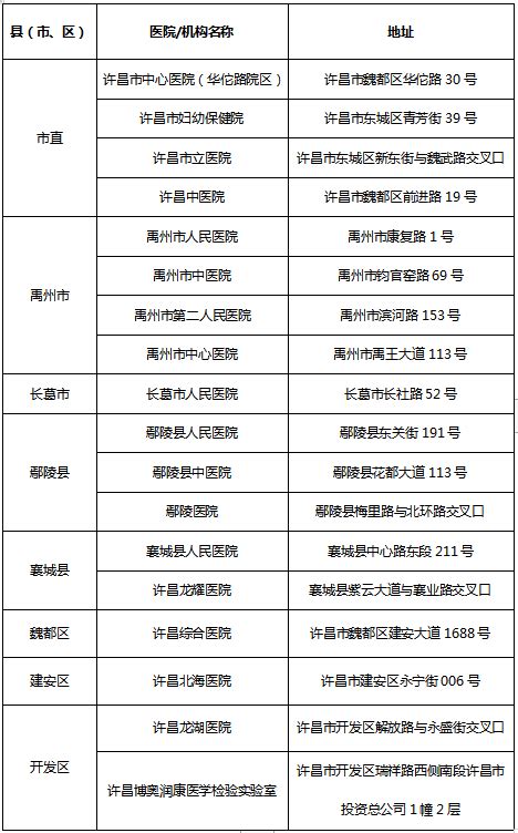 许昌市核酸检测机构名单