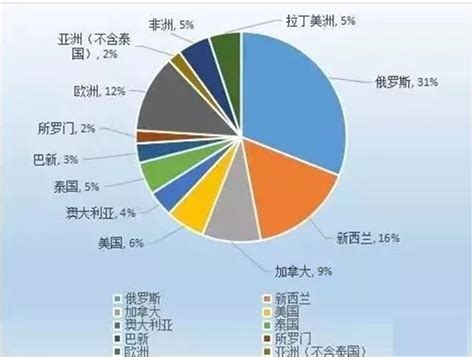 神木·中国兰炭产业指数2022年运行报告-中华人民共和国国家发展和改革委员会 价格监测中心