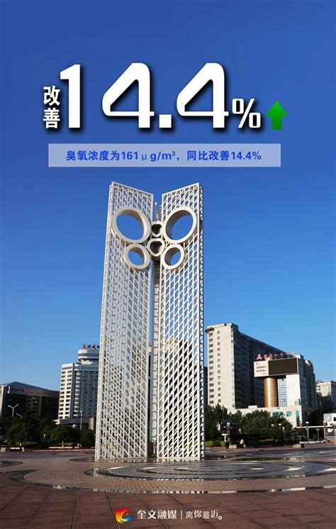 让城市建设更加精致，今年奎文区要干这些实事 - 新闻播报 - 潍坊新闻网