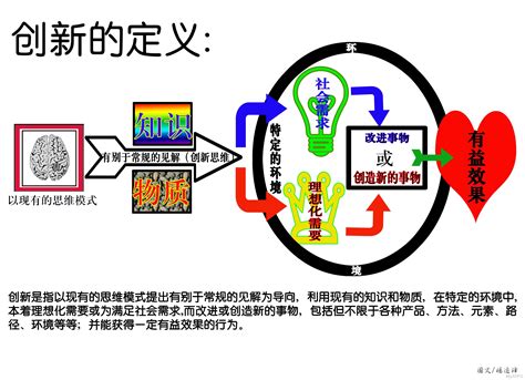 创新创业理论与实践见面课答案 - 答案