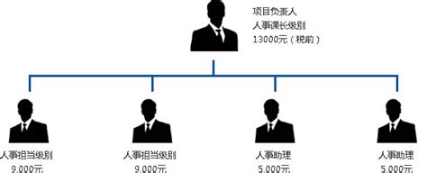 基础人才招聘流程外包RPO_上海市企业服务云