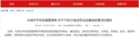 内蒙古乌海市市场监管局发布79批次食品安全监督抽检情况-中国质量新闻网