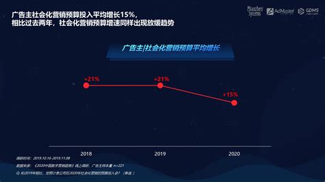 《中国数字营销生态图(2023版)》解读报告 - 电商运营 - 侠说·报告来了