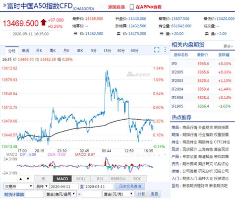 富时中国A50指数期货早盘小幅走高-新闻-上海证券报·中国证券网