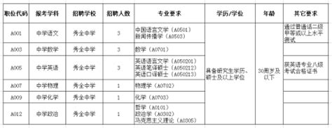 2022年广东省广州市花都区秀全中学教师招聘公告-广州教师招聘网.