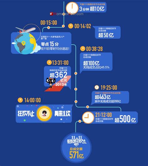 2020年天猫双11实时成交额破3723亿！_荔枝网新闻