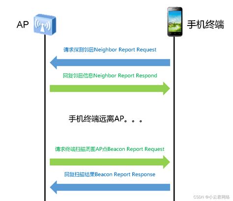 TLSv1.2介绍及Https协议SSL建立过程分析（OpenSSL源码）-CSDN博客