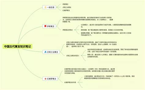 中国古代寓言思维导图(22张高清晰可打印)-脑图123