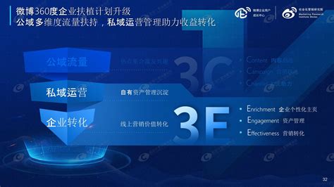 抖音企业蓝V出新功能，商家页面上线！