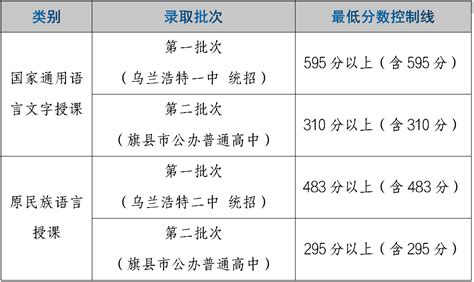 兴安盟教育局查分：2020年内蒙古兴安盟中考成绩查询入口【已开通】