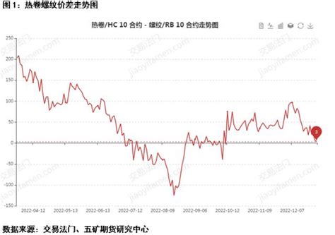 中西部&全国螺纹钢12月26日（9:00）预测价汇总表 - 布谷资讯