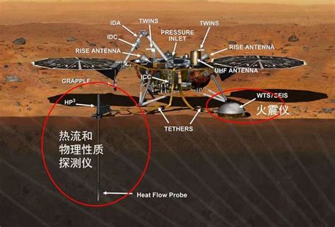 盘点目前仍在火星轨道上工作的各国人造卫星|生物|火星_新浪新闻