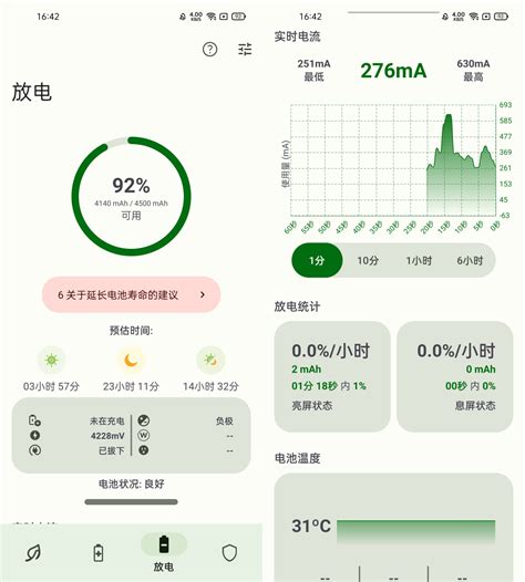 锂离子电池的加速老化：连接电池老化分析和使用寿命预测,Science Bulletin - X-MOL