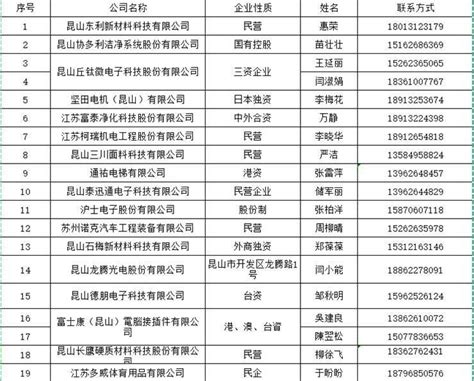 昆山地区专场招聘会（17家企业）-河南工学院 就业信息网