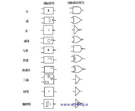 逻辑图图片