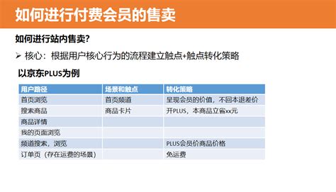 付费会员和积分会员，在运营策略上有什么不同点？_科技猎