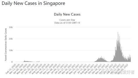 新加坡疫情渐缓，预计下周一放宽防疫措施！|新冠肺炎_新浪新闻
