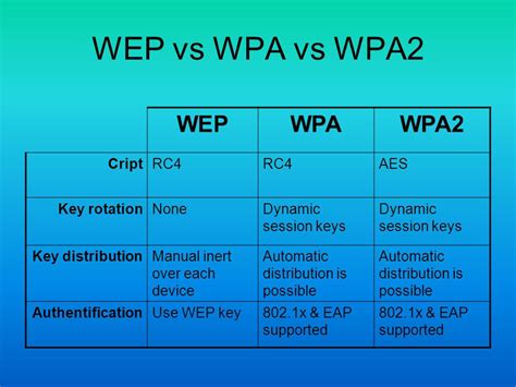 What Is WPA2 & How Do I Improve WPA2 Security? - InfoSec Insights