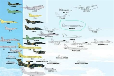 2020年全球及中国军用飞机数量分析：中国军用飞机数量不断增加[图]_智研咨询