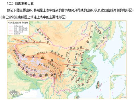 中国100万地貌类型空间分布数据_bzss.CN-腾绘空间信息科技