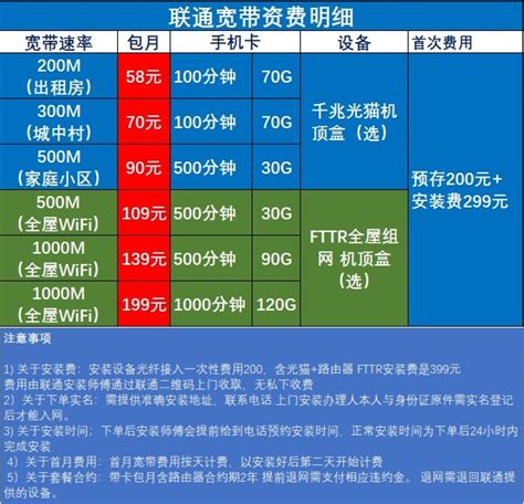 联通家庭商铺宽带在线线报装