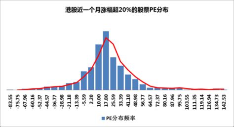 股票pe_股票pe动是什么意思 - 随意优惠券