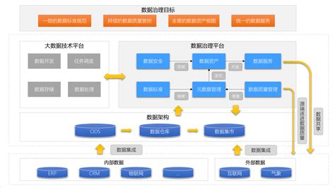 大数据治理入门系列：数据治理 - Gudu SQLFlow 中文官方博客